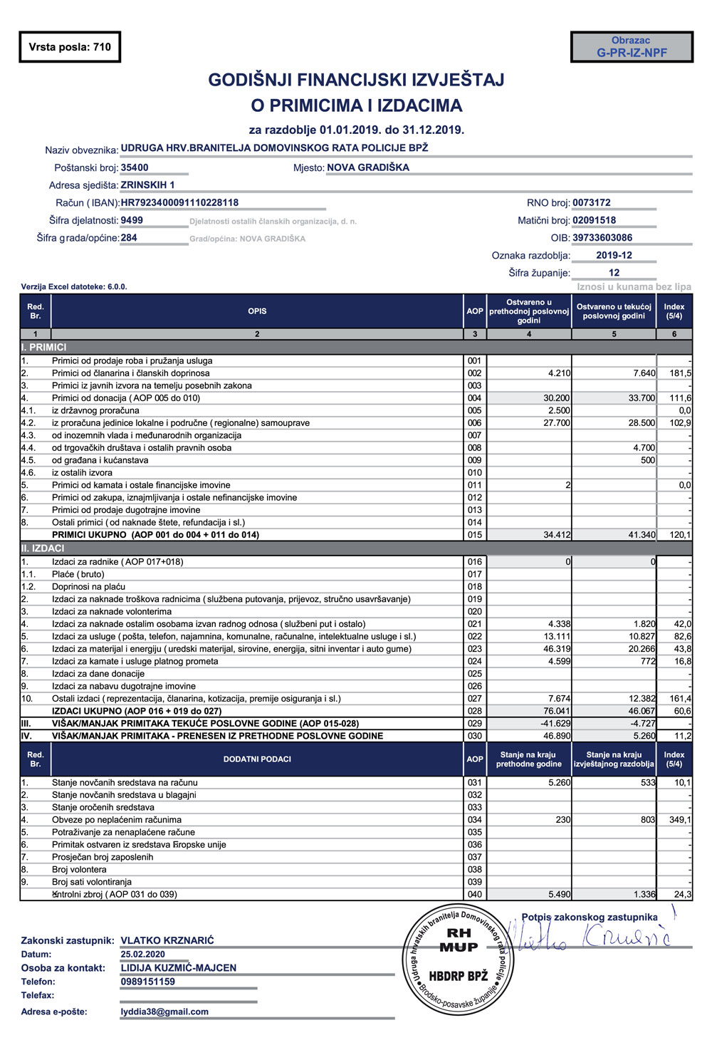 Financijsko 2019