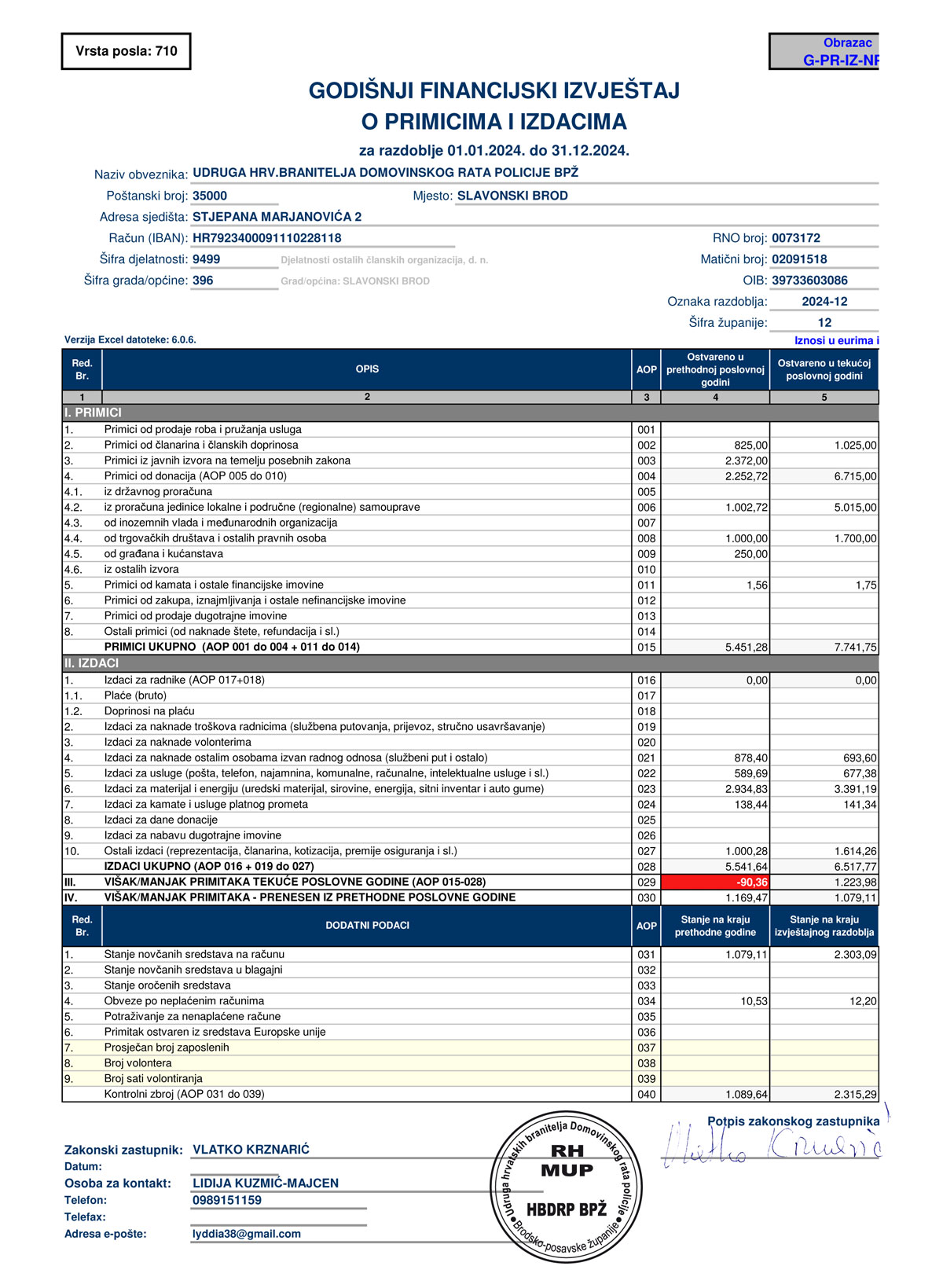 Financijsko izvjesce 2024